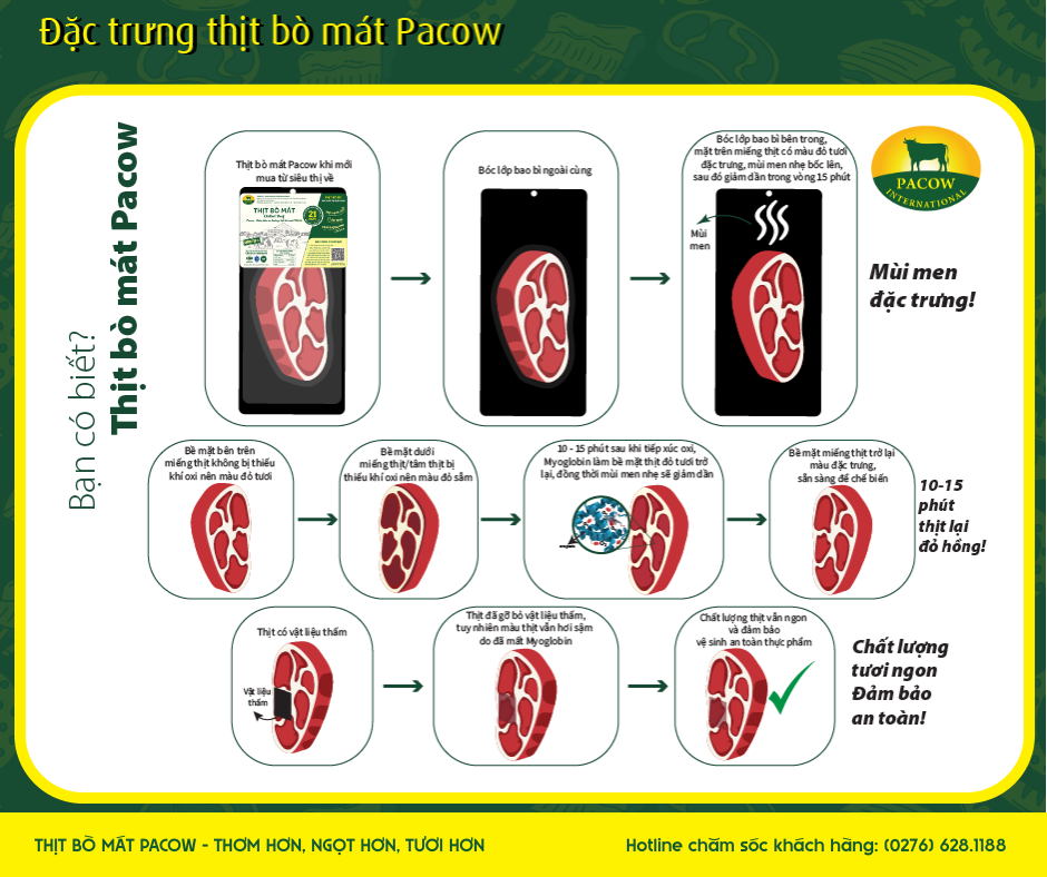 Màu mùi thịt bò mát Pacow